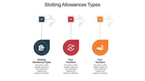 slotting allowances examples